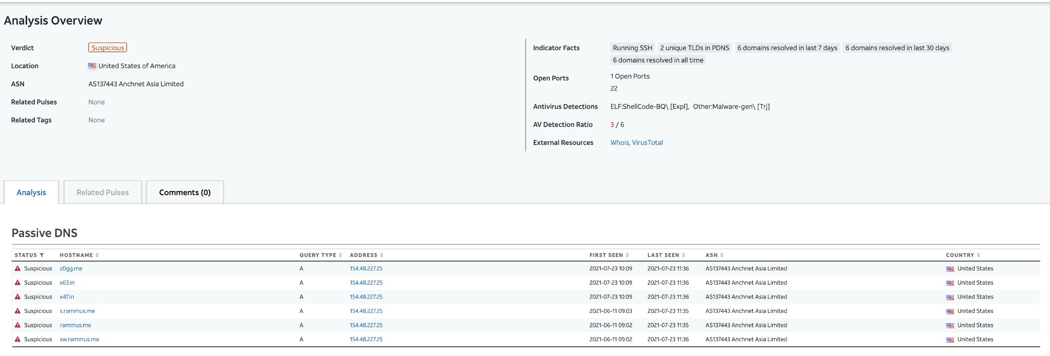 PRISM overlapping domains